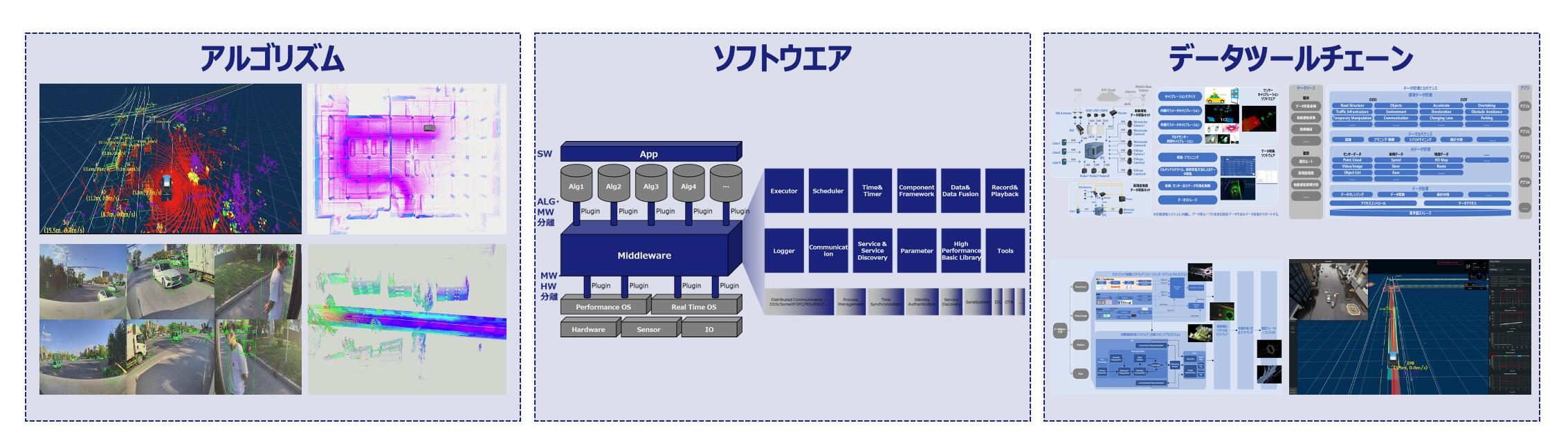 アルゴリズム＆ソフトウエア＆データツールチェーン