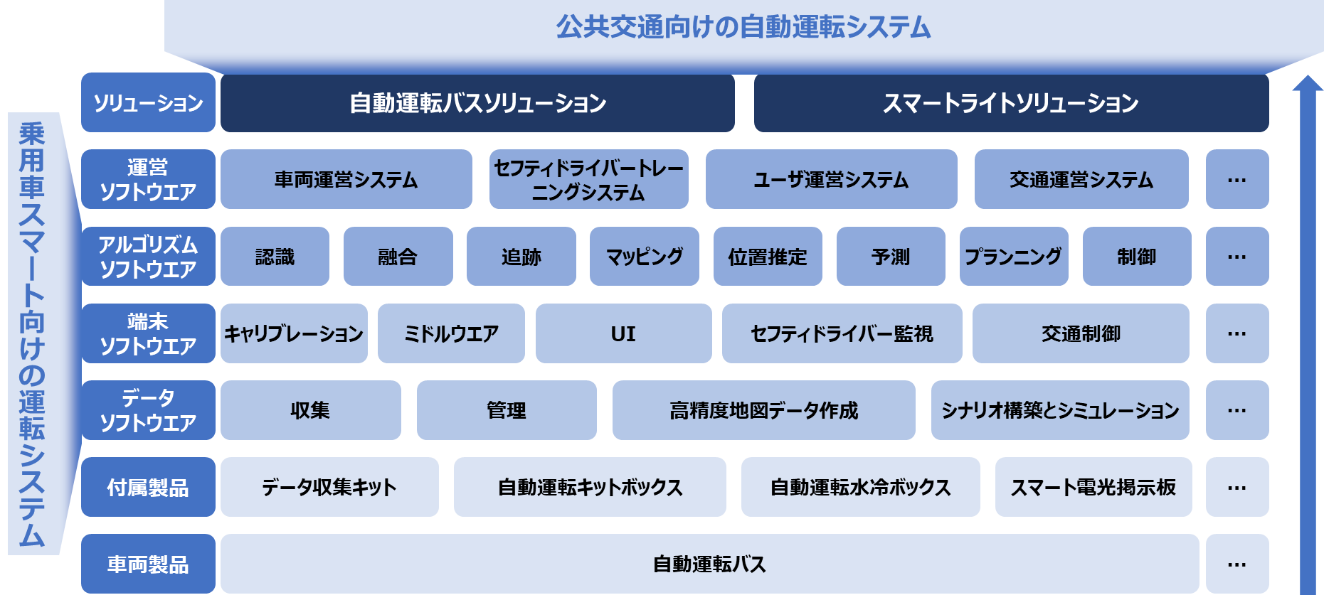 製品マトリックス