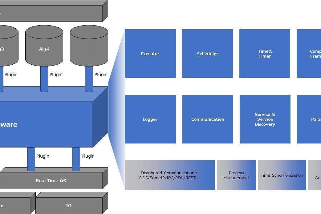 日本大手自動車メーカーである日産（NTDS）と【自動運転ミドルウエアに関する委託調査契約書】を締結