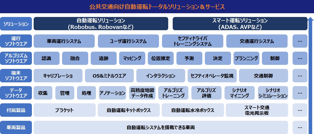 製品マトリックス